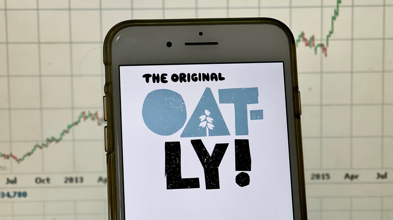 Oatly before stock graph