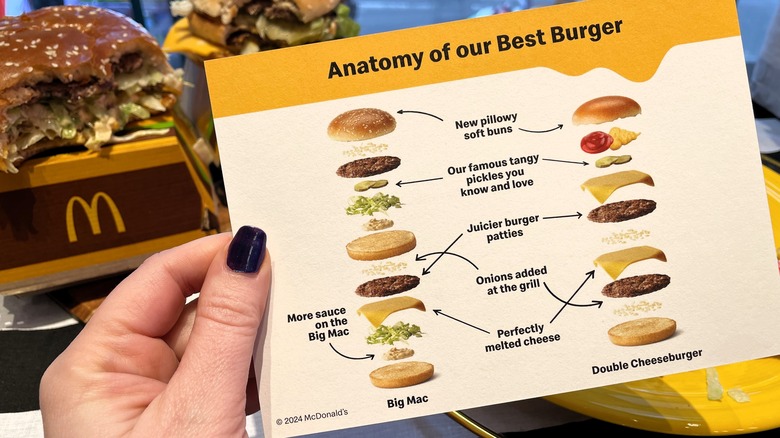 diagram of McDonald's Best Burger