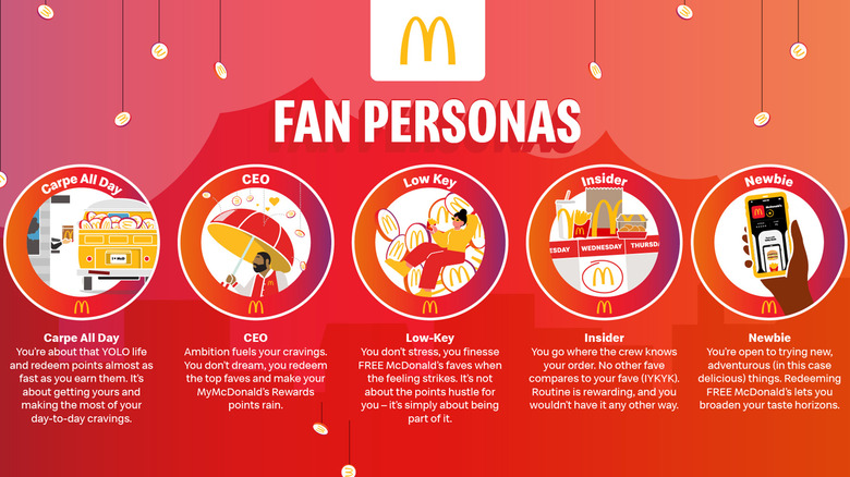 McDonald's fan personas