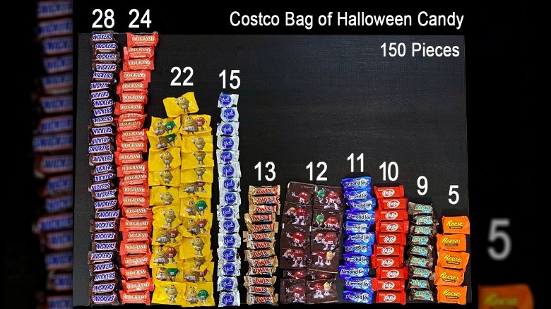 Chart of candy from bag