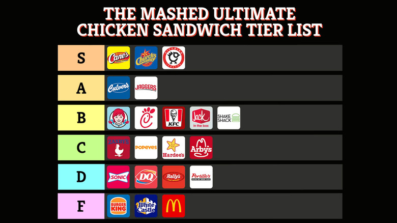 Mashed chicken sandwich ranking