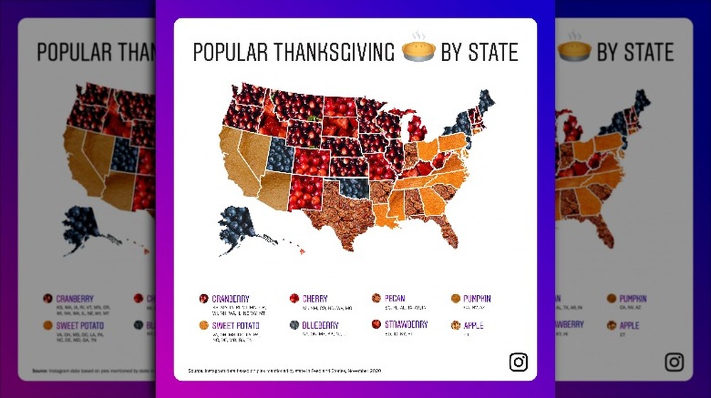 Instagram's favorite Thanksgiving pies chart