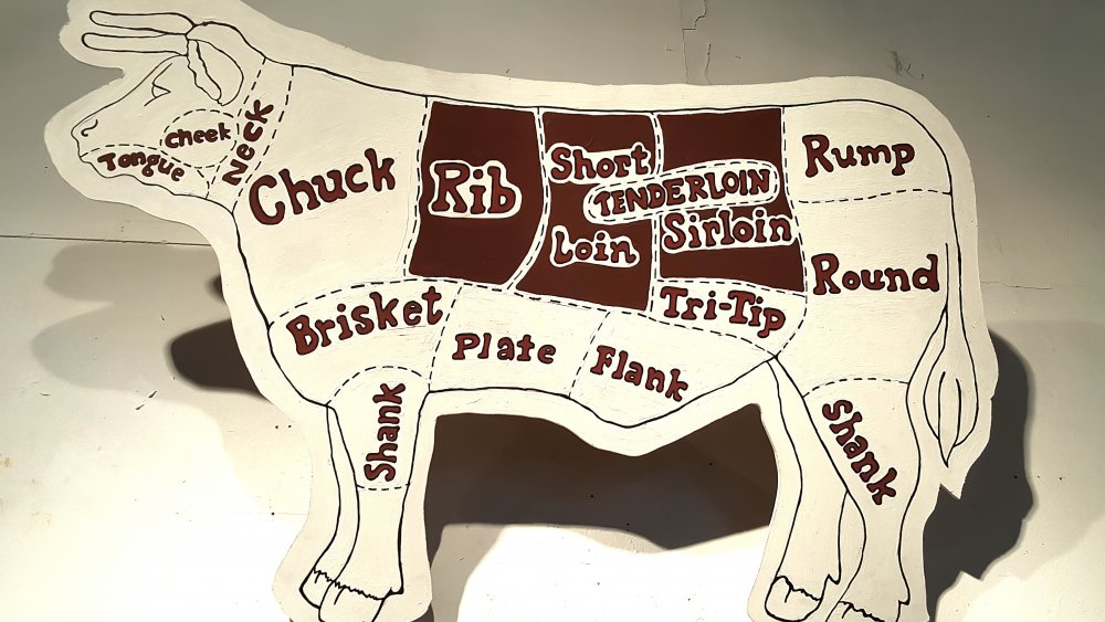 diagram of cuts of beef