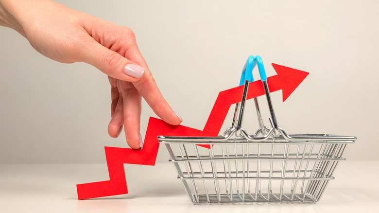 Inflation graph and shopping basket