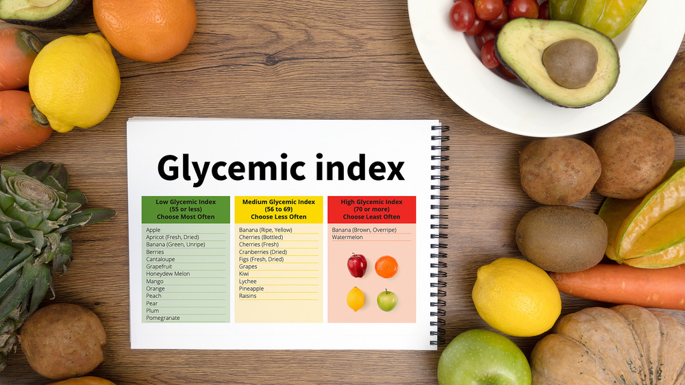 Glycemic index card with fruits