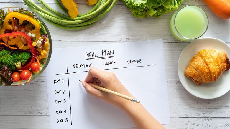 Meal plan chart