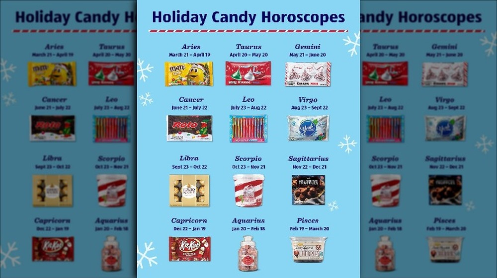 Aldi's holiday candy horoscope 