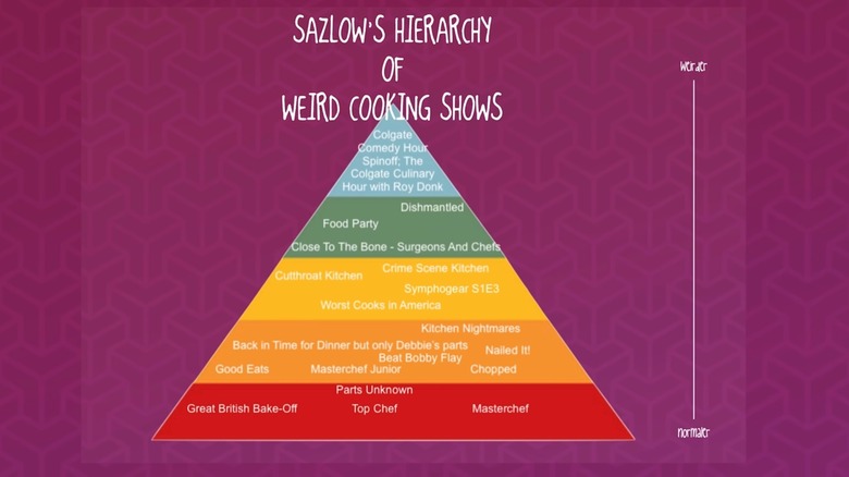 Sarah Z's weird cooking show scale